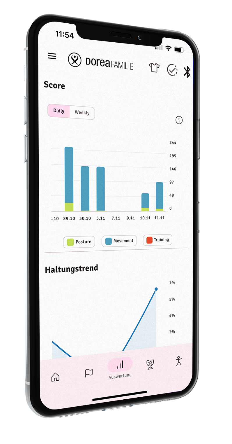 rectify App Training Übersicht